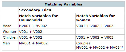 Matching Variables