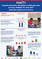 Cover of Haiti 2016-2017 DHS - Adult Health Posters (French)