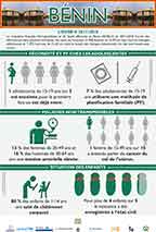 Cover of Benin 2017-2018 DHS - Infographic (French)