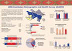 Cover of Azerbaijan DHS 2006 Fact Sheet (English)