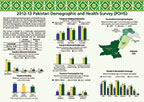 Cover of Pakistan DHS 2012-13 Fact Sheet (English)