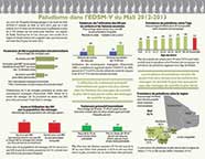 Cover of Mali DHS 2012-2013 Malaria Fact Sheet (French)