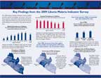 Cover of Liberia MIS 2009 Malaria Fact Sheet (English)
